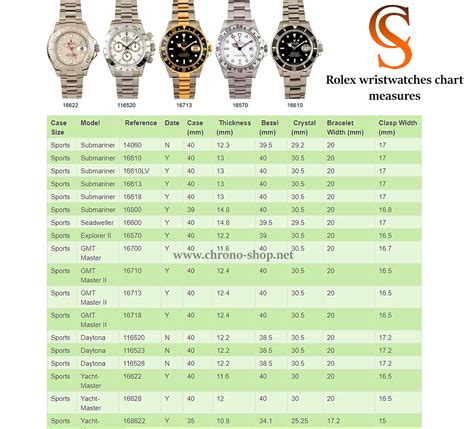 rolex daytona case thickness|rolex bezel size chart.